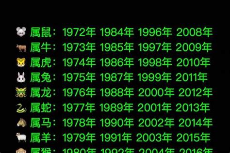 1974 属相|1974年1月出生属什么生肖